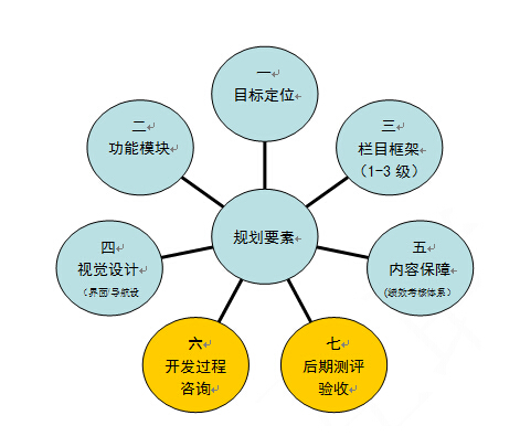 網(wǎng)站建設方