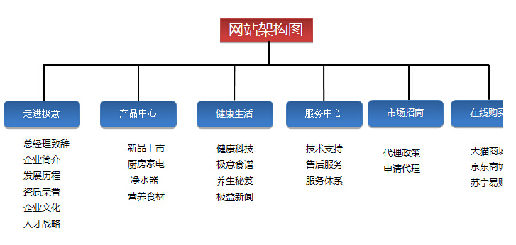 阿打發(fā)地方