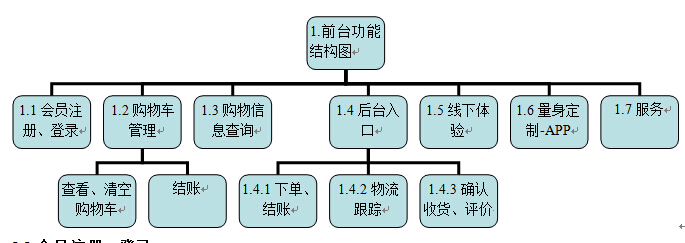 商城網(wǎng)站