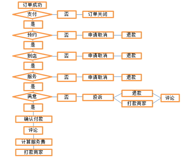 方維網(wǎng)絡(luò)案例