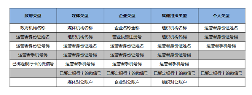 注冊(cè)資料