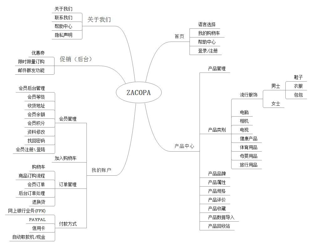 外貿(mào)網(wǎng)站欄目