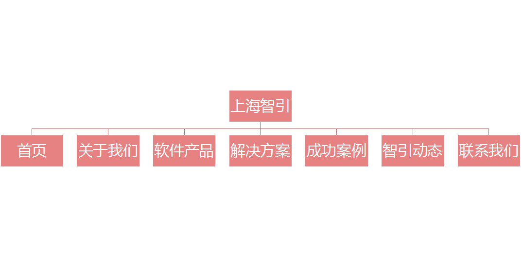 網站設計架構