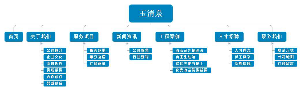 網(wǎng)站設(shè)計(jì)架構(gòu)