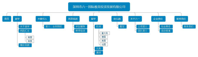 教育網(wǎng)站框架