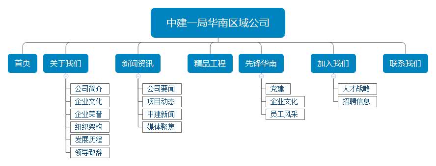 中國建筑一局網站架構圖